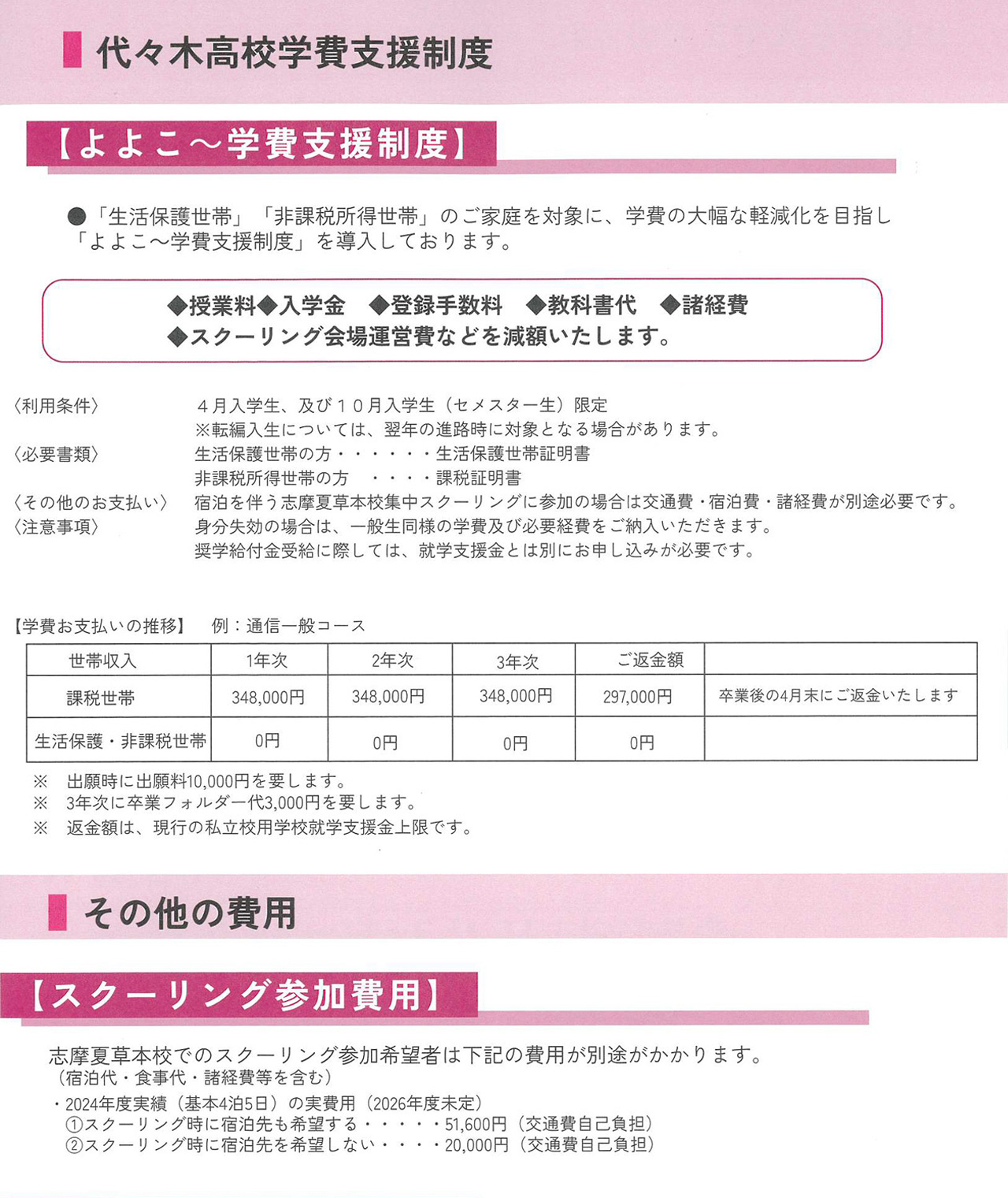 学費について